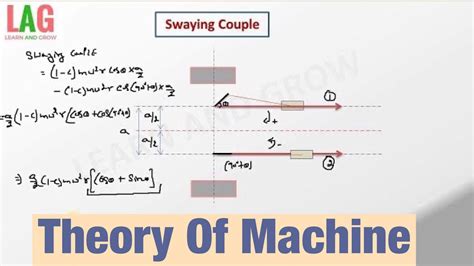 swaying couple definition|machine dynamics questions.